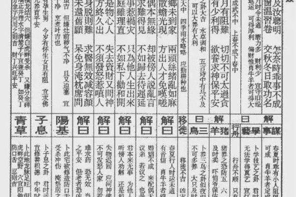 紫微星灵签 紫微星灵签