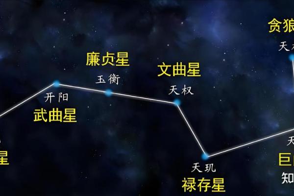 紫微斗数诸星落诸宫之:巨门星父母宫详解 紫微斗数诸星落诸宫之:巨门星父母宫详解