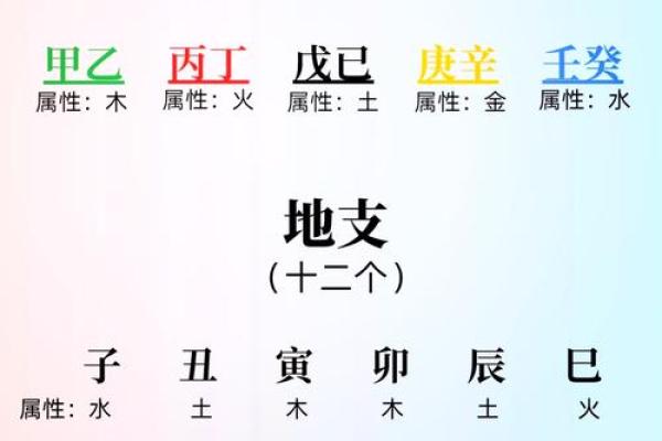 生辰八字如何选择宝宝命名？