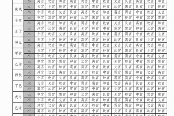 算命六甲是多少岁数