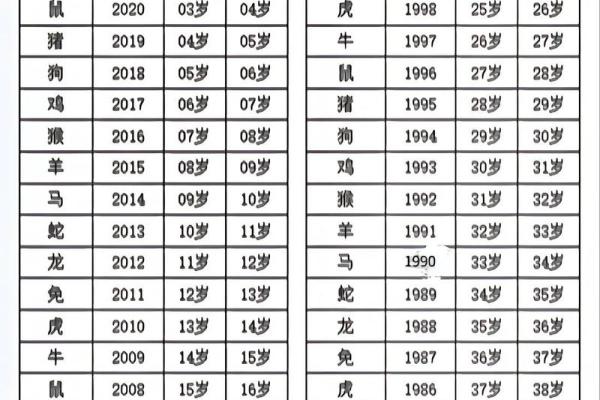算命六甲是多少岁数
