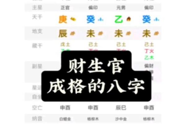 八字成格局和不成格局