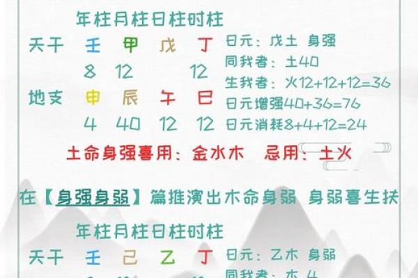 八字喜用神弱怎么办 八字喜用神弱怎么办