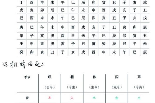 一生劳碌无福消的八字特征 一生劳碌无福消的八字特征