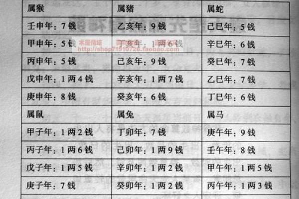 简单易懂的三世演禽算命法了解 简单易懂的三世演禽算命法了解