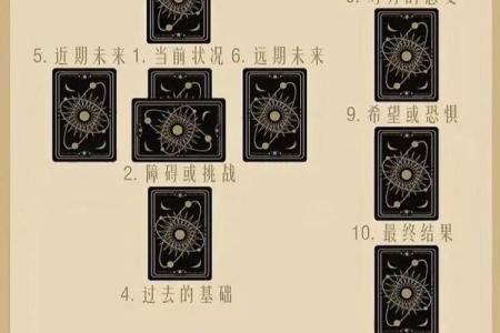 塔罗测试前任近期会对你采取怎样行动？