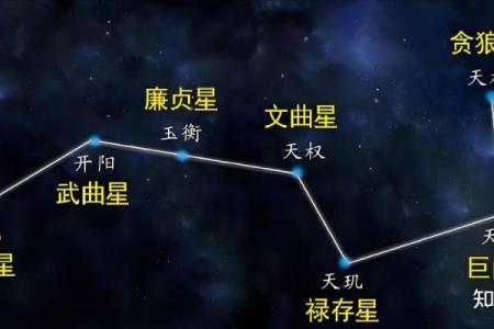 紫微斗数诸星落诸宫之：巨门星父母宫详解