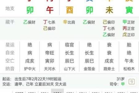 八字财库在时柱