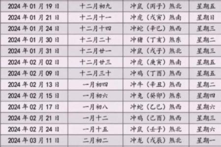 搬家算命,搬家怎么看日子生辰八字