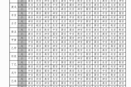 算命六甲是多少岁数