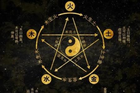 八字缺水就是财运不好么-从五行平衡去分析