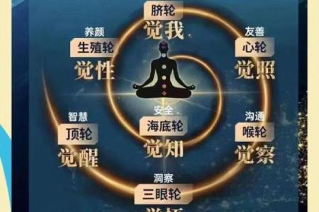 关于风水与健康 你必须要知道的事情