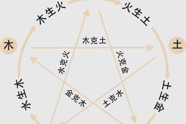 化解八字 化解八字