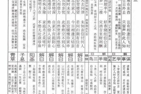 吕祖灵签58签 吕祖灵签58签