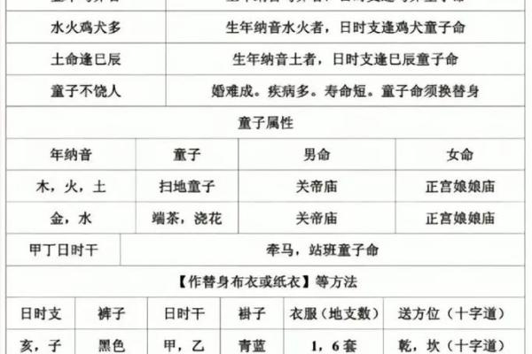 童子命八字特殊标志,童子命能不能化解 童子命八字特殊标志,童子命能不能化解