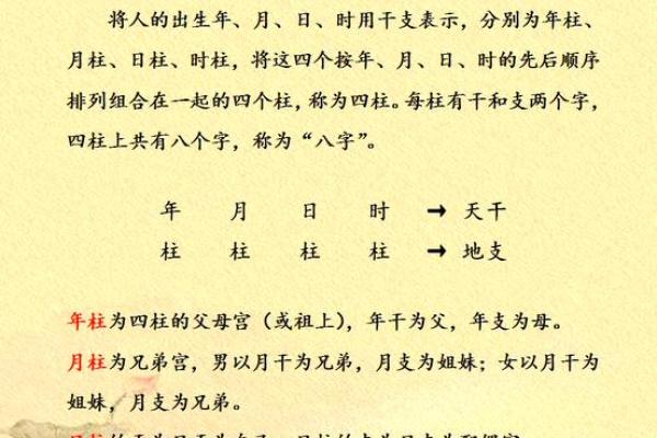 国学易经四柱八字算命 国学易经四柱八字算命