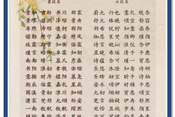 国学测试姓名配对 国学测名字? 国学测试姓名配对 国学测名字?