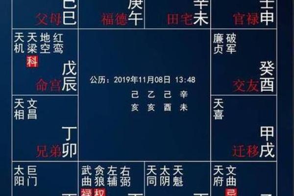 紫薇斗数离婚后怎么看再婚