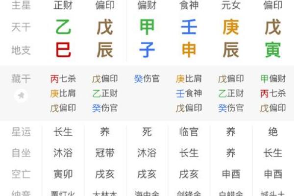 八字弱跟八字偏弱一样吗 八字弱跟八字偏弱一样吗