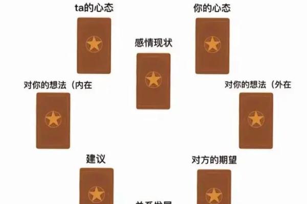 塔罗测试他和你暧昧的原因 塔罗测试他和你暧昧的原因