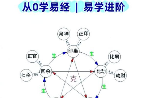 八字十神吉凶看法详解 八字十神吉凶看法详解