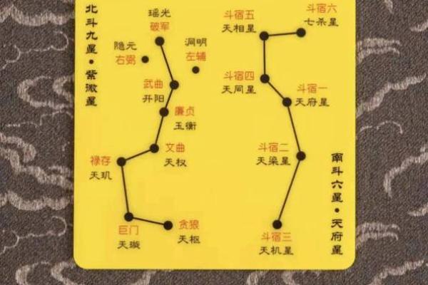 紫微斗数之福德宫与诸星，破军星在福德宫是什么意思？