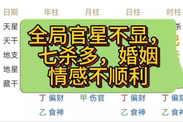 八字里没有婚姻星 八字里没有婚姻星