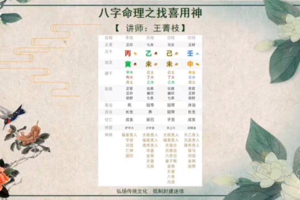 八字找用神 八字找用神