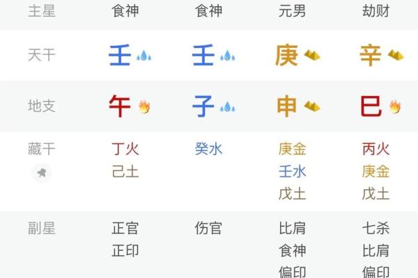 男人八字水多 男人八字水多