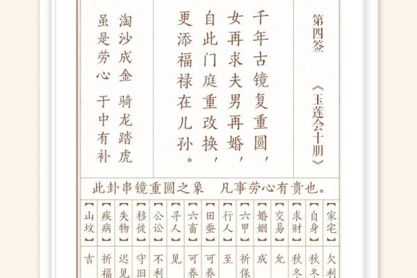 王大仙灵签第十三签解签 王大仙灵签第十三签解签