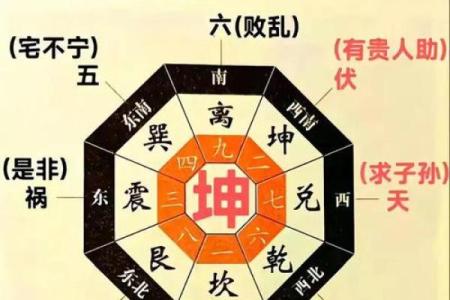 风水征兆，恭喜你入住风水宝地