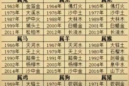 八字算命测名字