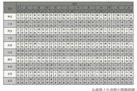 算命流年运势查询