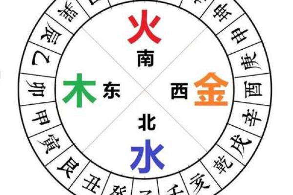 八字看考运 八字看考运