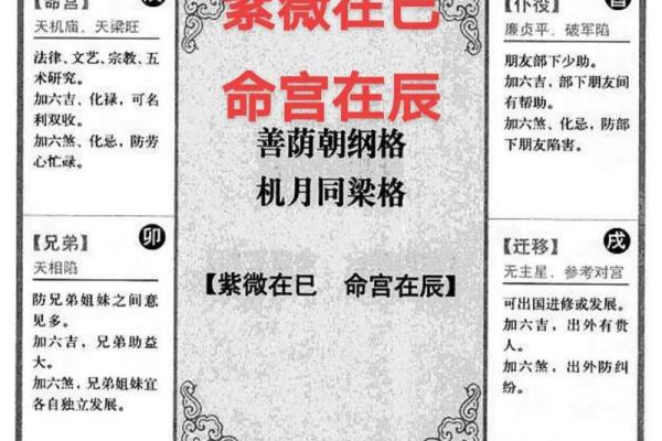 紫微斗数如何流年断事 紫微斗数论流年? 紫微斗数如何流年断事 紫微斗数论流年?