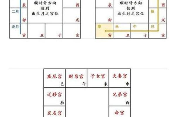紫微斗数财帛宫破军入庙 财帛宫 破军? 紫微斗数财帛宫破军入庙 财帛宫 破军?