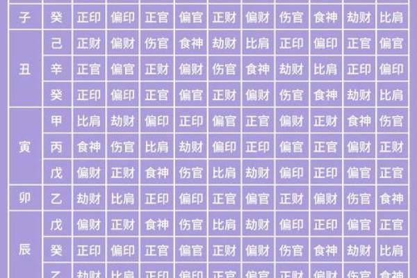 八字五行、十神的生克运行