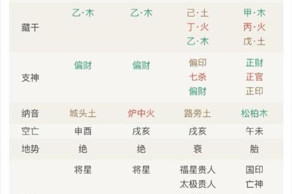 八字算命分析,教你如何看透未来! 八字算命分析,教你如何看透未来!