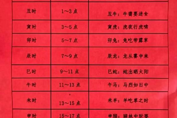 初二子时生辰八字 初二子时生辰八字