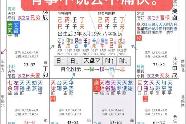紫微斗数爱好 紫微斗数 性格? 紫微斗数爱好 紫微斗数 性格?