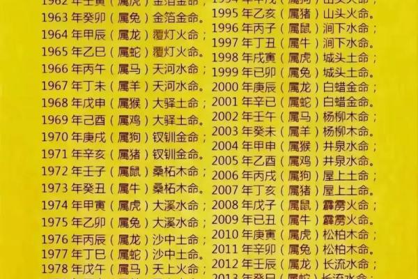 波澜中的金色航标：八字五行纳音海中金命者的命格特征