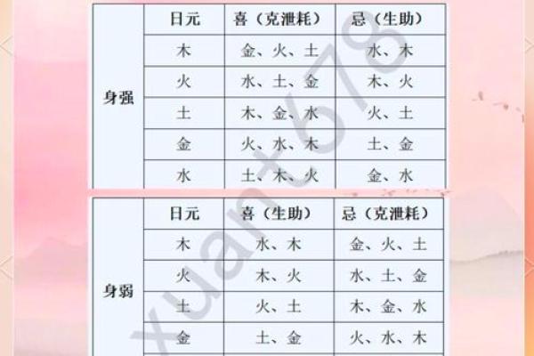 八字怎么看身旺身弱,八字身弱身强查询表 八字怎么看身旺身弱,八字身弱身强查询表