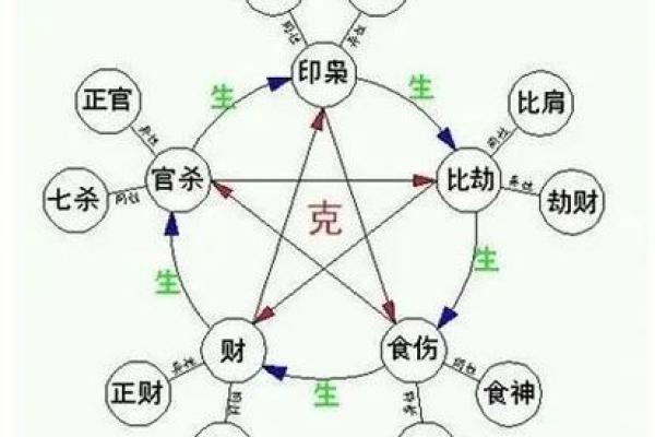 八字女命伤官在时柱 八字女命伤官在时柱