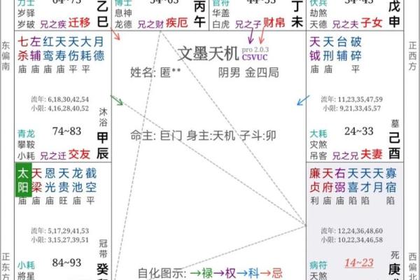 玄学紫薇斗数 玄学紫薇斗数