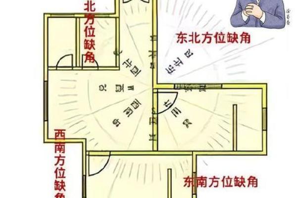 缺小区西南角的楼房风水楼房风水不好化解管用吗