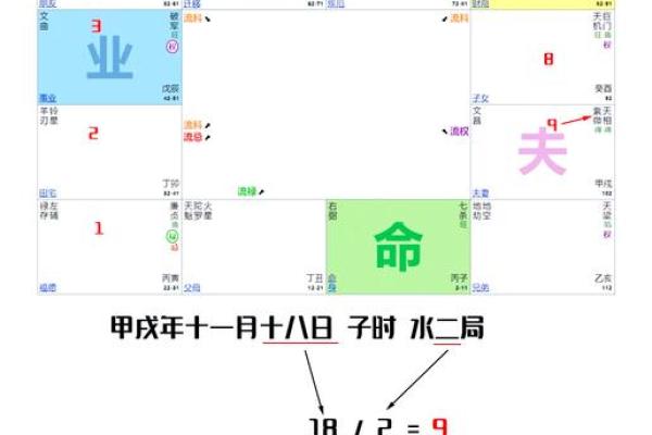 紫薇星几月出生的