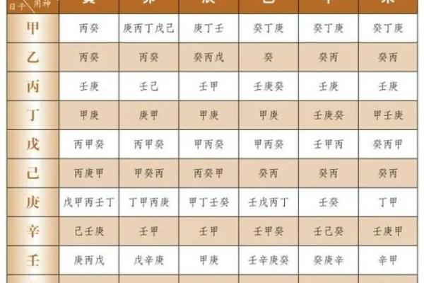 八字喜忌查询 八字喜忌查询