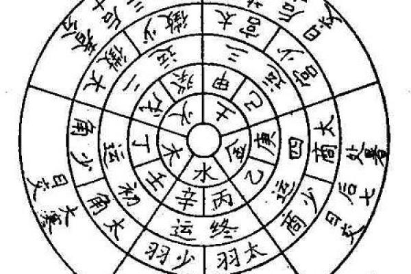 风水影响我们的身体健康情况 风水影响我们的身体健康情况