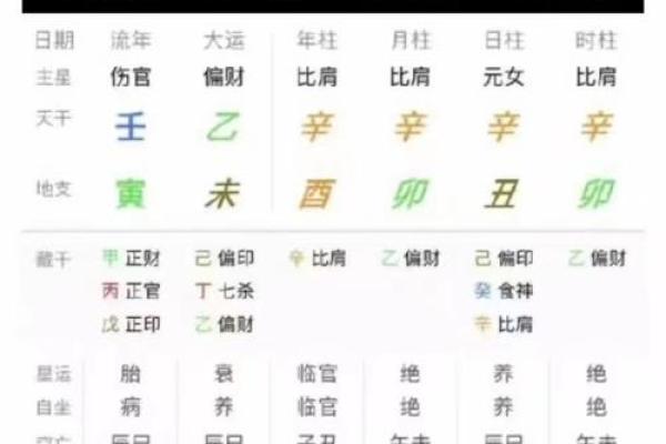 周易八字测名打分能否准确预测人的命运变化 周易八字测名打分能否准确预测人的命运变化