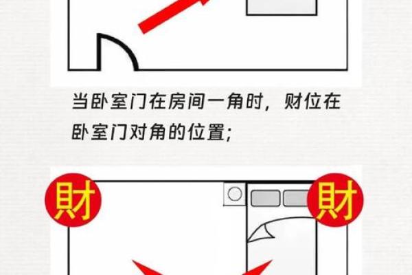 横财风水:财位是厕所怎么化解 横财风水:财位是厕所怎么化解